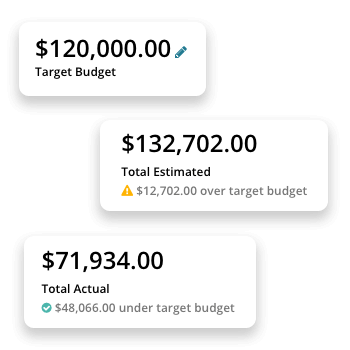 Budget Totals