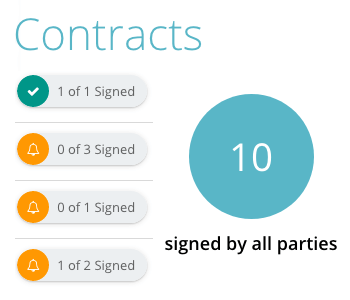 Planning Pod Contract e-Signatures