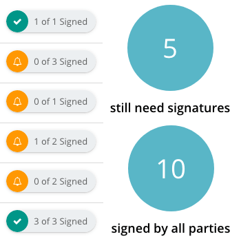 Planning Pod Contract Dashboard