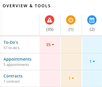 Planning Pod Tools List